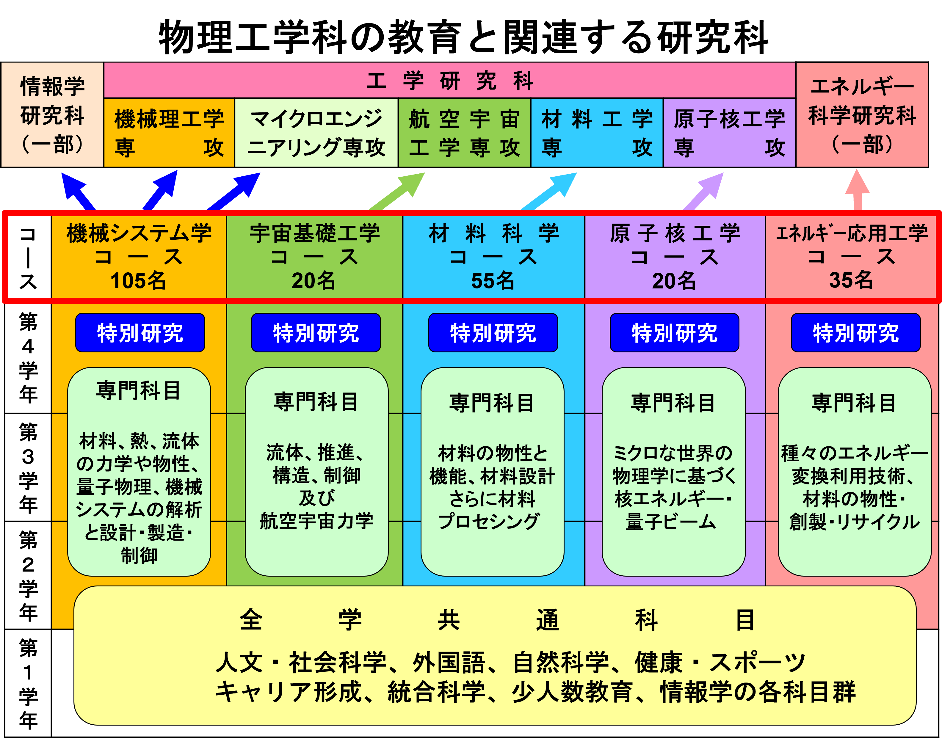 コースの概要03