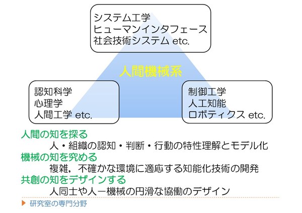 機械システム創成学