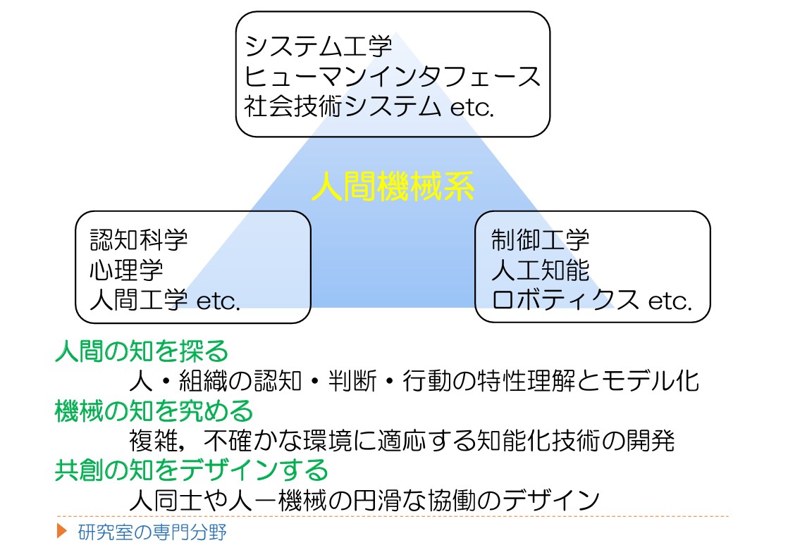 機械システム創成学2025.jpg