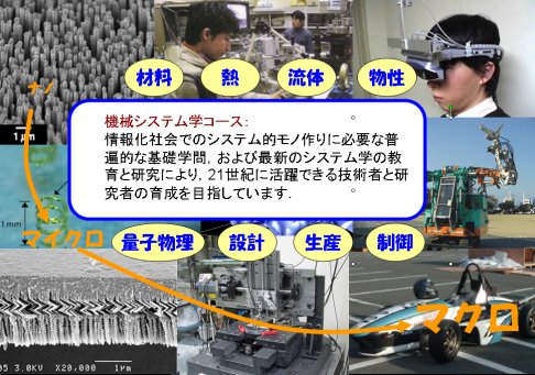 機械システム工学科の概要