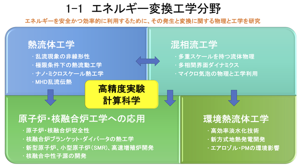 2025年度コース分属説明会_1-1_v1_サムネイル.png